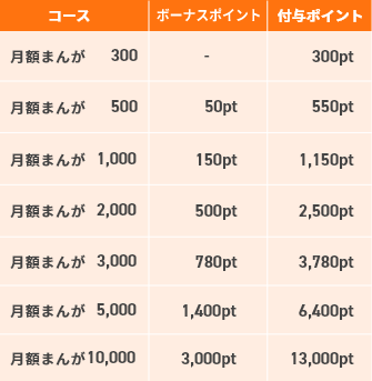 まんが王国「月額コース」