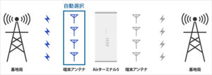 SoftBankAirアンテナセレクション