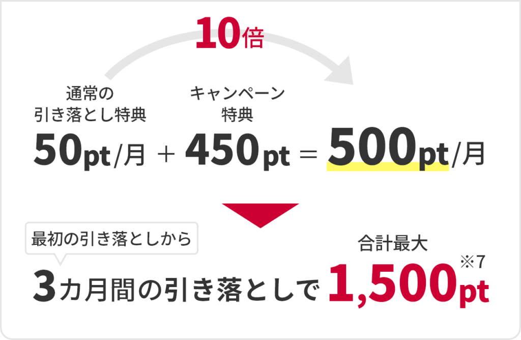 ｄスマートバンク｜キャンペーン口座なし