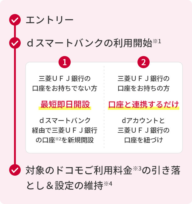 ｄスマートバンク｜キャンペーンフロー