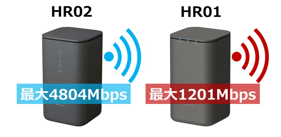 home5G｜Wi-Fi速度