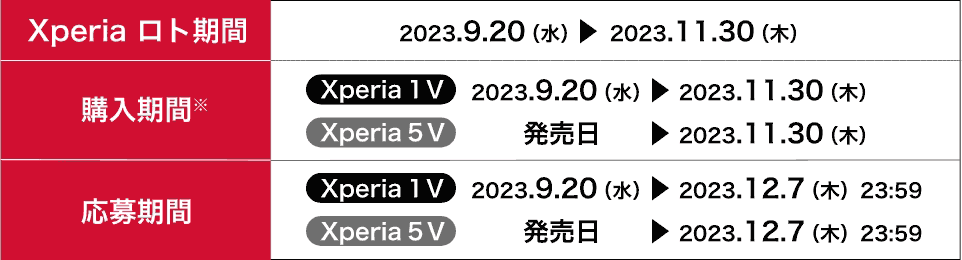 Xperia 5 V｜Xperiaロト期間