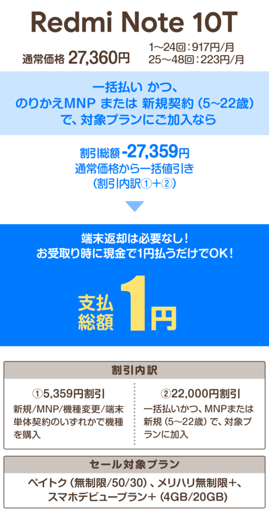 Redmi Note 10T｜スマホ乗り換え.com