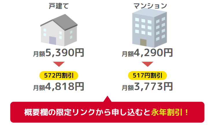 とくとくBB光月額料金