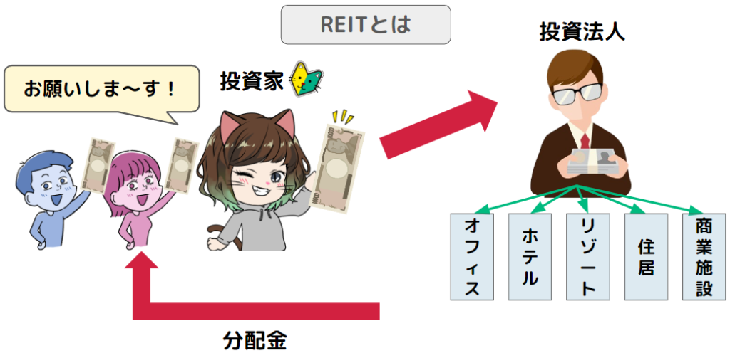 REITイメージ図