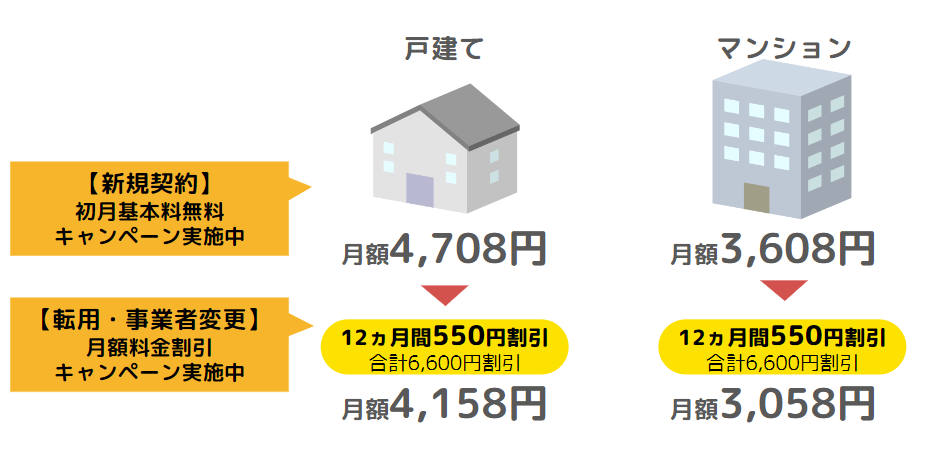 おてがる光月額料金割引