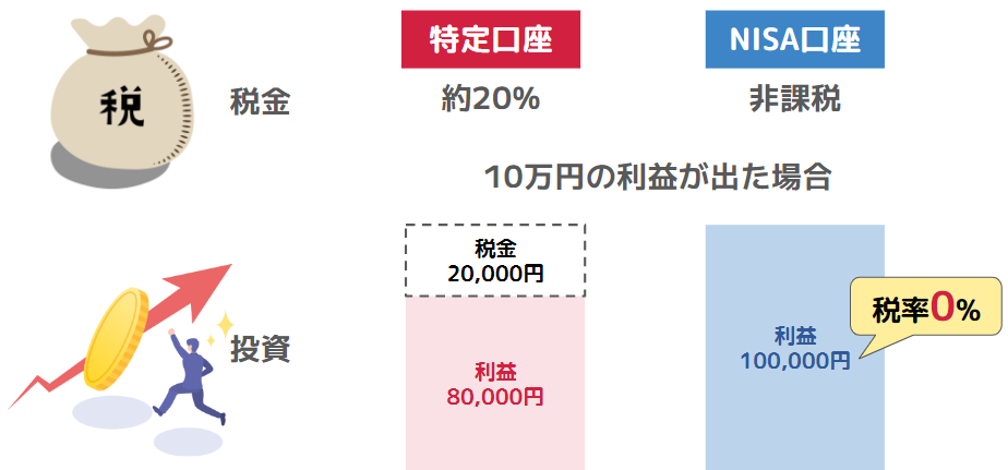 特定口座とNISA口座の違い