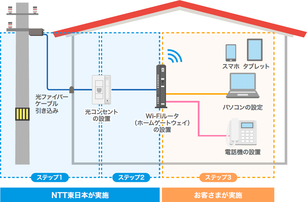 戸建てタイプ