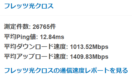 フレッツ光クロス通信速度