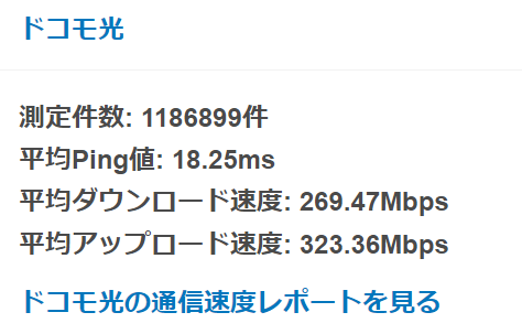 ドコモ光通信速度