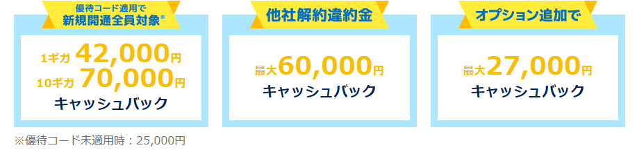 とくとくBB光CB内訳