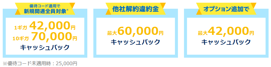 とくとくBB光2026.5月CP内訳