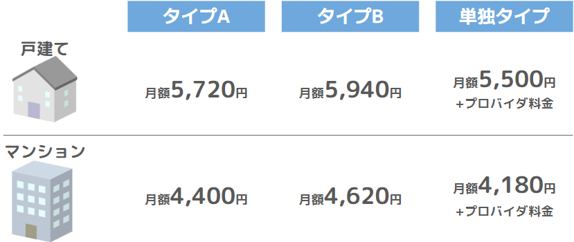 ドコモ光月額料金