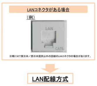 LAN配線方式