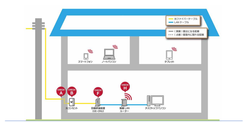 ドコモ光一戸建てネットのみの配線図