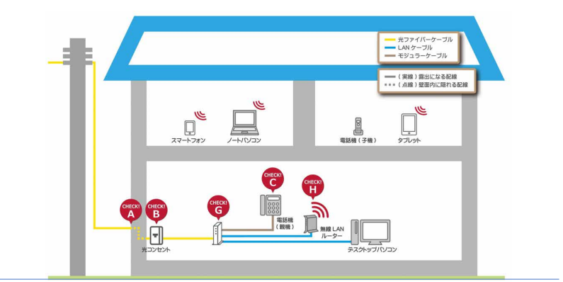 ドコモ光一戸建てネット+ひかり電話の配線図