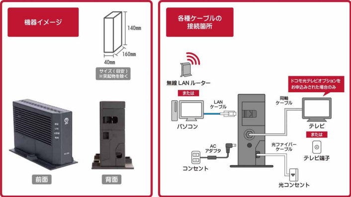 ONU（回線終端装置）