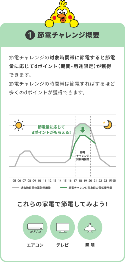 節電チャレンジ