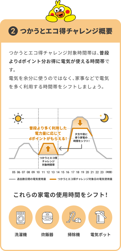 つかうとエコ得チャレンジ