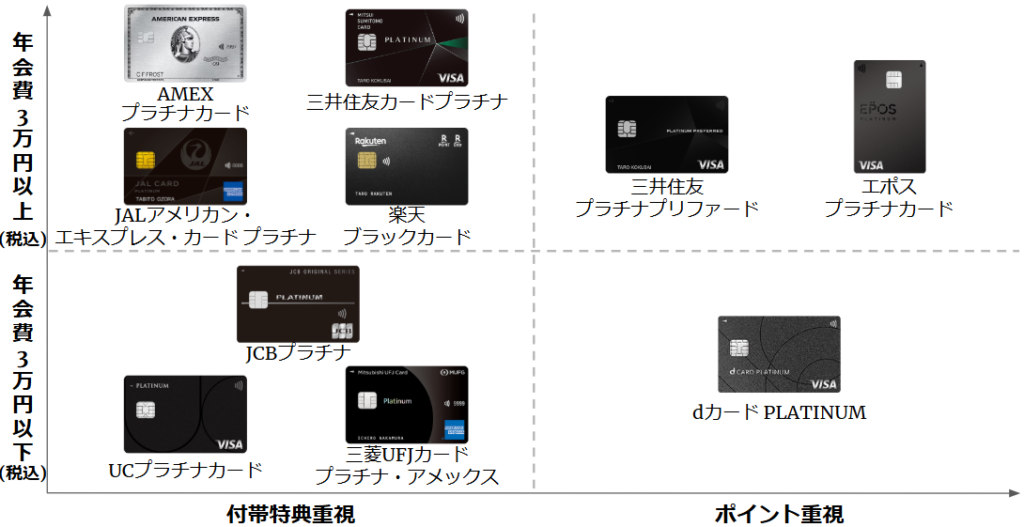 プラチナカード比較