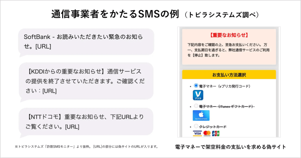 通信事業者をかたる手口