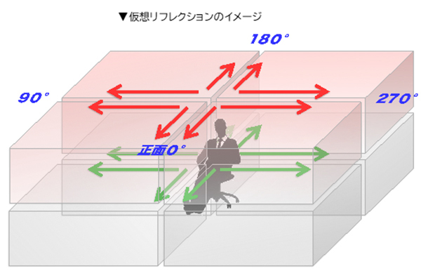 8Way Audio仕組み