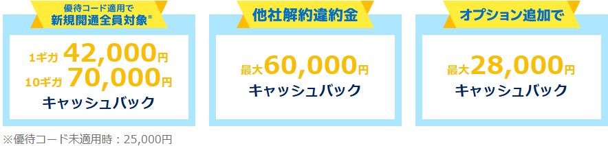 とくとくBB光CB内訳