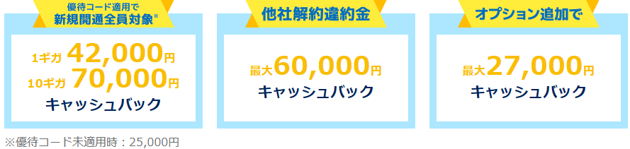 とくとくBB光8月CP内訳
