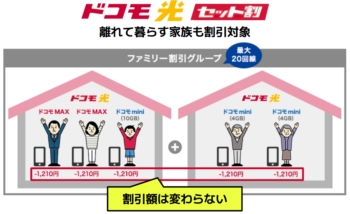 ドコモ光セット割