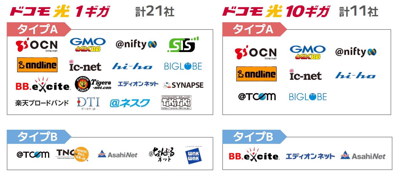 ドコモ光プロバイダ