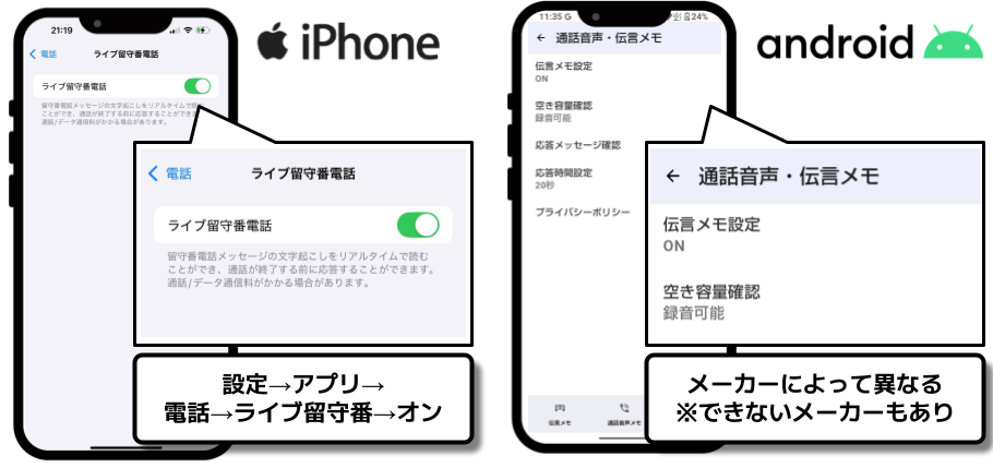 ahamo留守電キャッチホン非対応