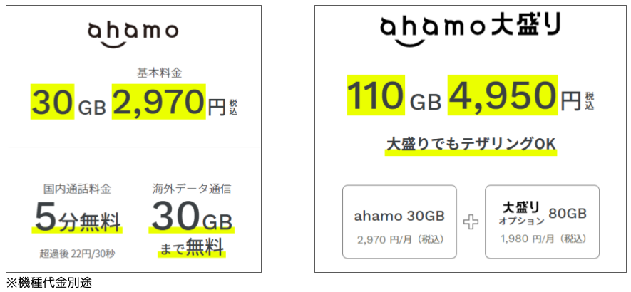ahamo料金体系