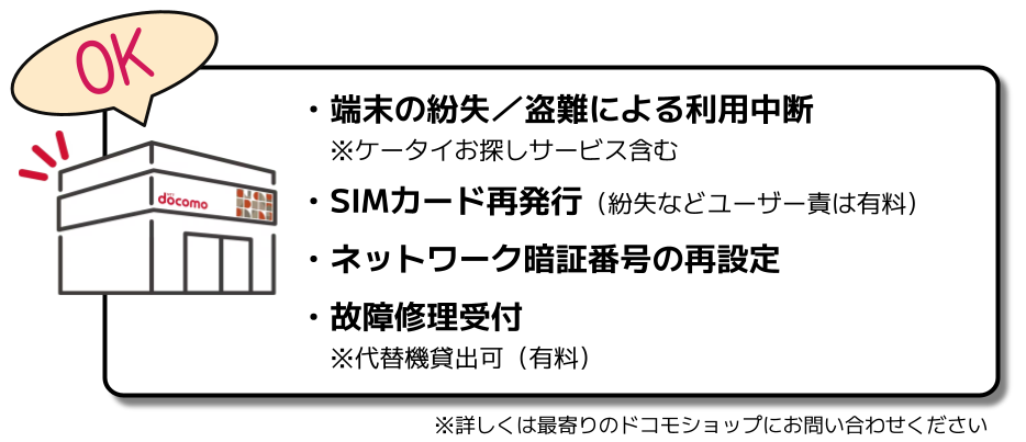 ahamo緊急時のサポート