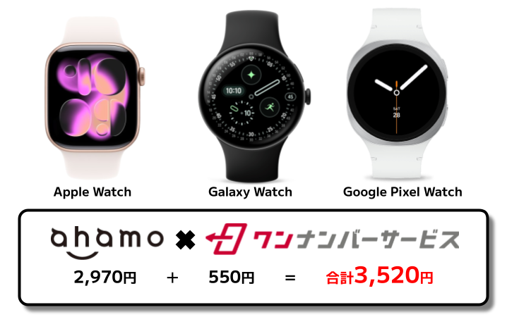 ahamoワンナンバーサービス