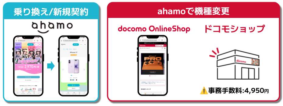 ahamoスマホ購入