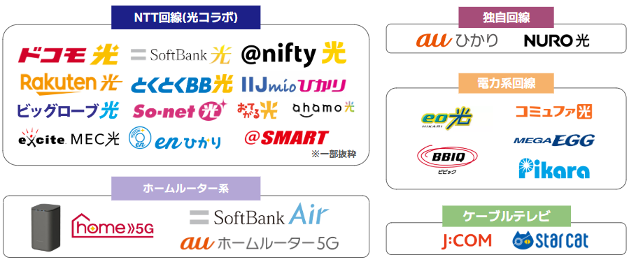 インターネットの種類