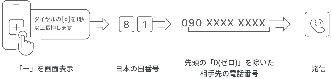 国際電話のかけ方