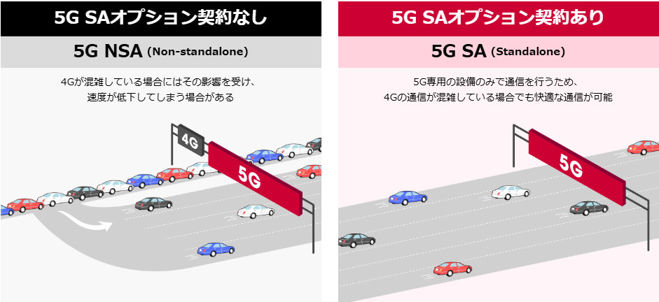 5G NSAと5G SAの違い②