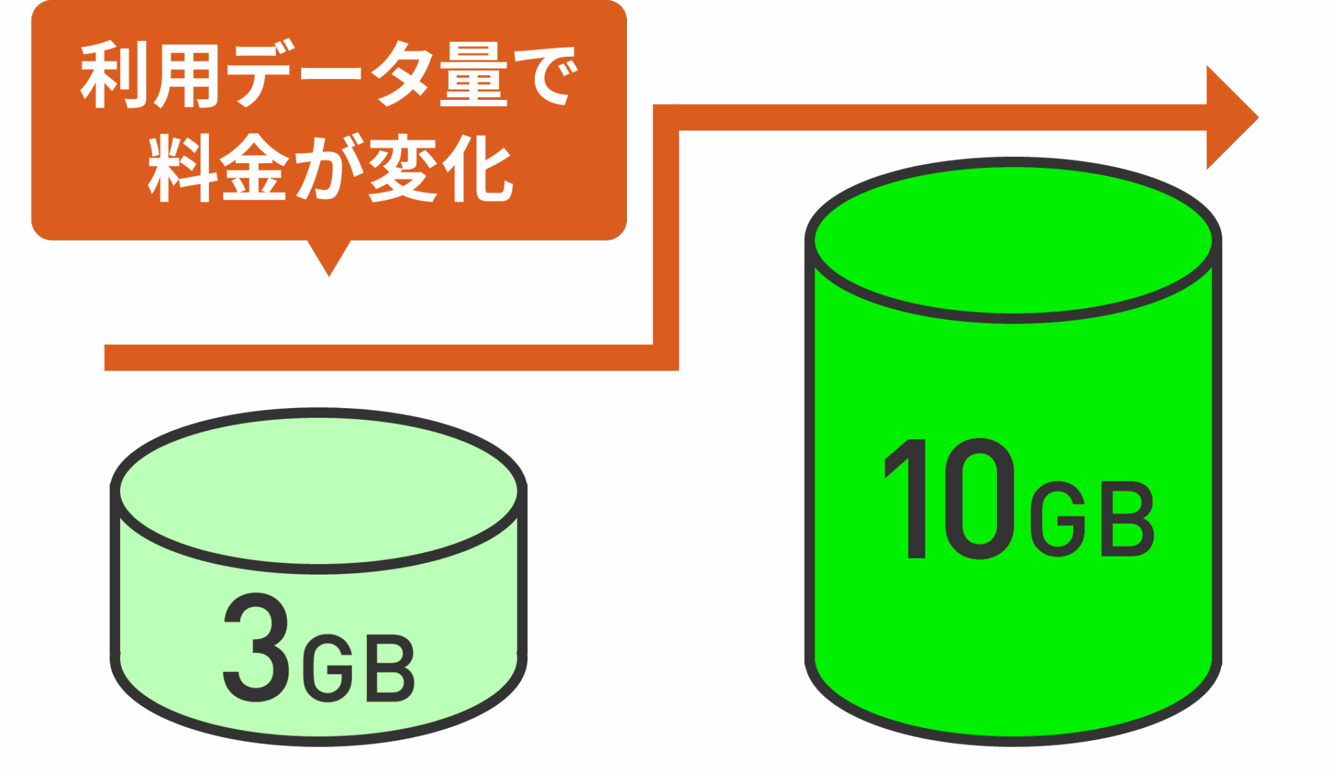 LINEMOベストプラン