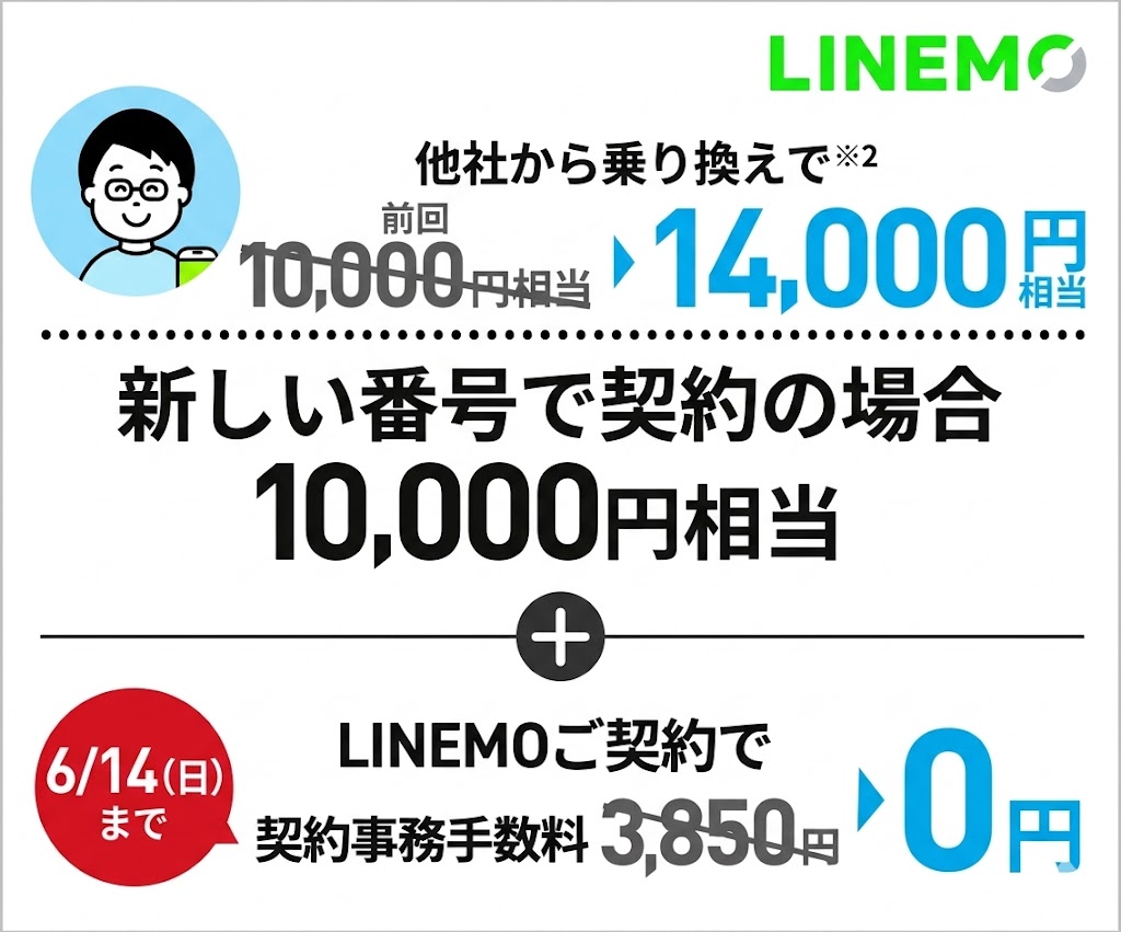LINEMO紹介キャンペーン