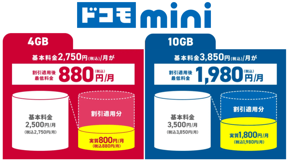 ドコモminiプラン内訳