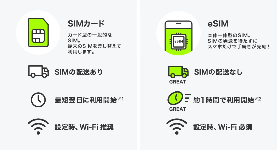 LINEMO申し込み手順①