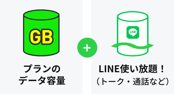 LINEギガフリー
