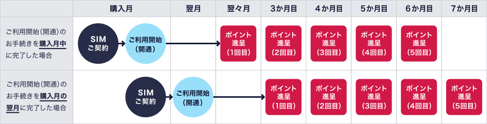 ポイント進呈イメージ