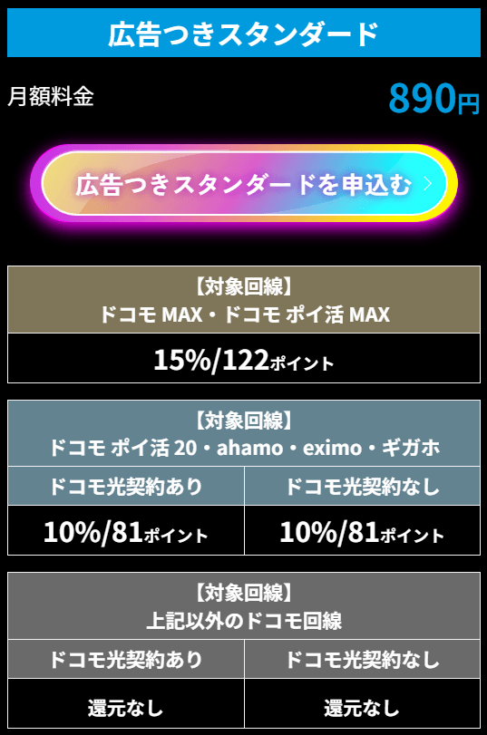 Netflix広告付きスタンダード料金表