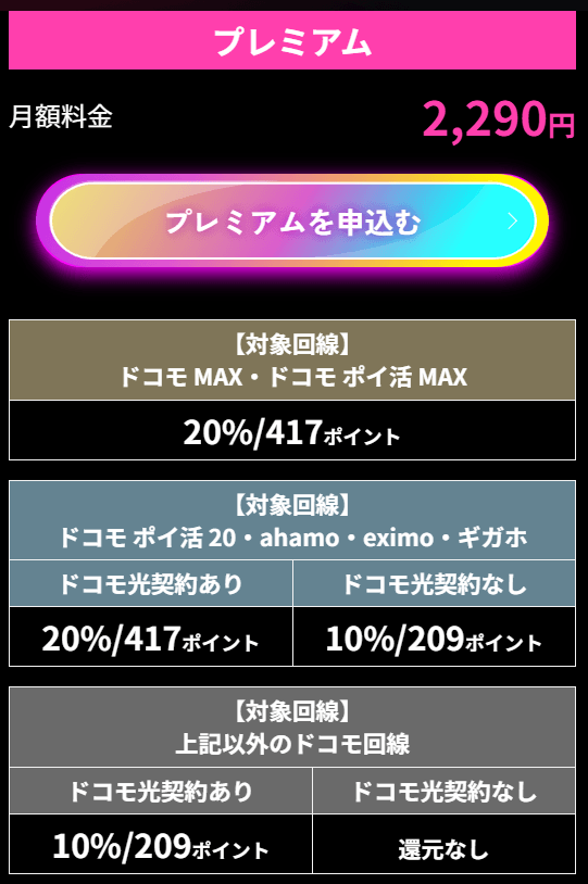 Netflixプレミアム料金表