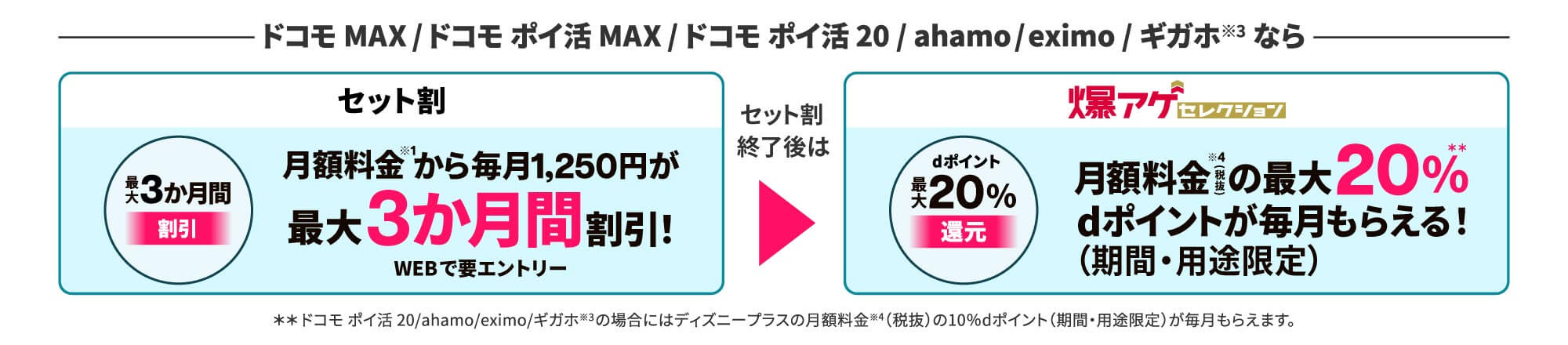 ドコモ経由ディズニープラス特典