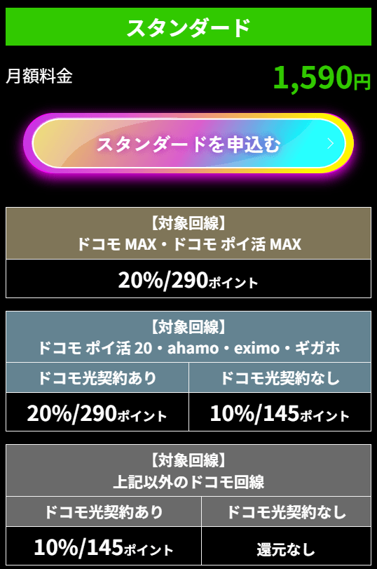 Netflixスタンダード料金表