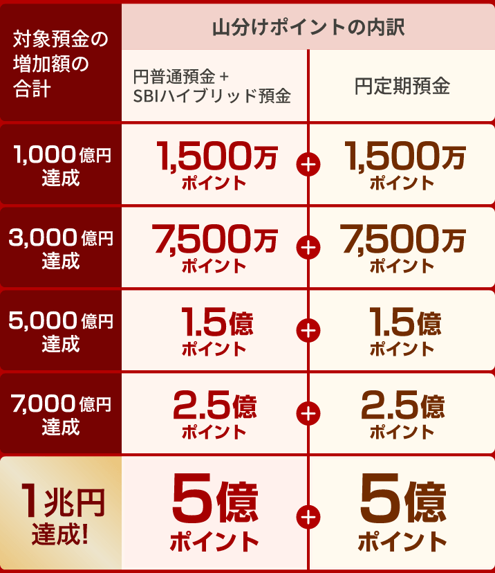 ドコモの銀行CP2