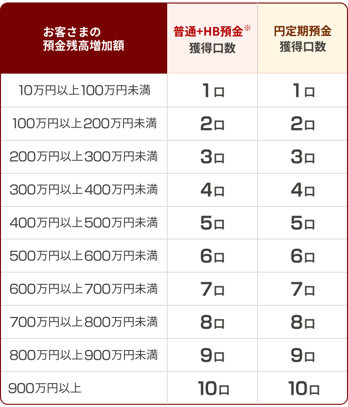 ドコモの銀行CP1